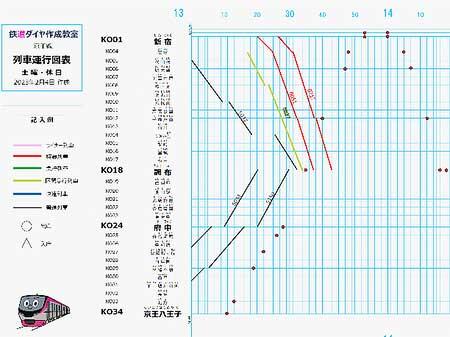 「鉄道ダイヤ作成体験教室」