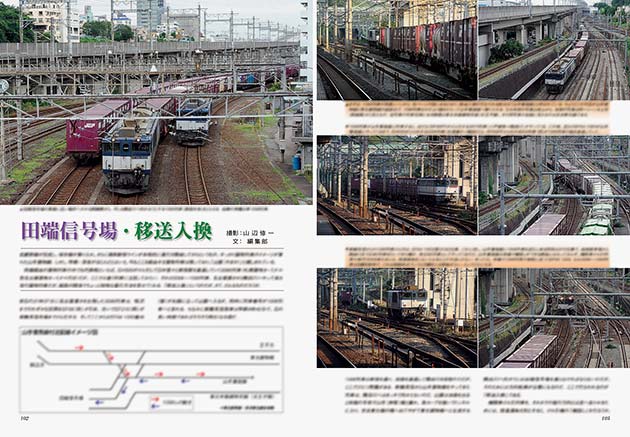 田端信号場・移送入換