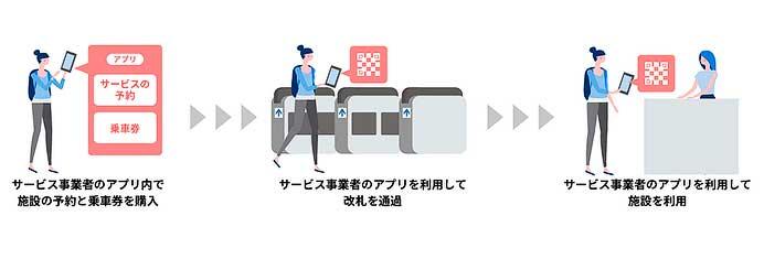 東京メトロ丸ノ内線で，QRコードを利用したデジタル乗車サービスの実証実験を実施