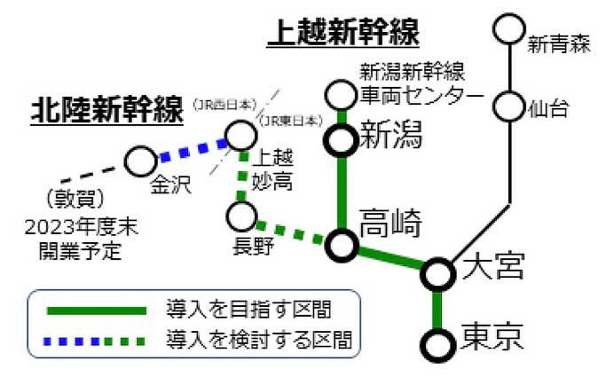 JR東日本・JR西日本，新幹線の自動運転において技術協力へ