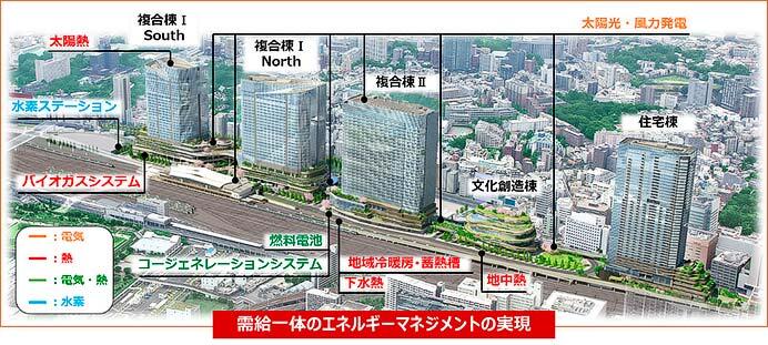 JR東日本，「品川開発プロジェクト」の街の名称を「TAKANAWA GATEWAY CITY」に決定