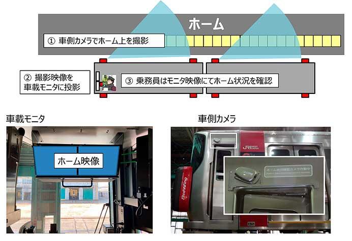 JR西日本，車両側面カメラを使用した画像解析装置の開発・検証を開始