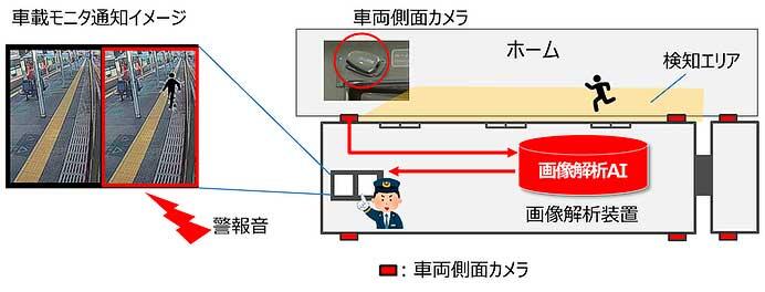JR西日本，車両側面カメラを使用した画像解析装置の開発・検証を開始