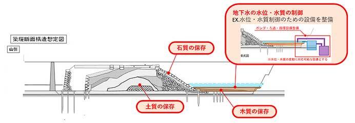 JR東日本，高輪築堤跡を2027年度に現地公開へ