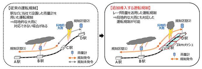 JR東日本，レーダ雨量を活用した新たな運転規制を在来線全線区に導入