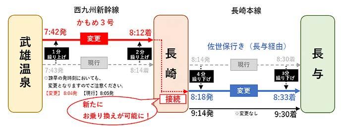 JR九州，7月1日にダイヤの一部変更を実施