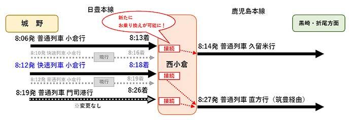 JR九州，7月1日にダイヤの一部変更を実施