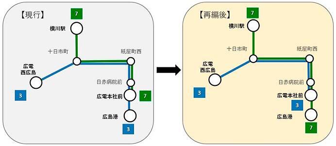 広島電鉄，7月24日に宮島線・市内線でダイヤ改正を実施