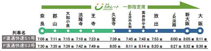 JR西日本，10月23日から大和路線・おおさか東線に有料座席サービス「快速 うれしート」を導入