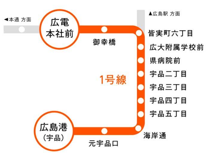 広島電鉄，1号線の一部の連接車両でワンマン運転を開始