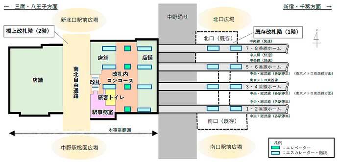 JR東日本，中野駅西側南北通路と新駅舎整備・駅ビル開発の概要を発表