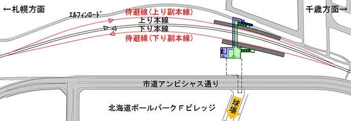JR北海道，「北海道ボールパークFビレッジ」隣接地に設置する千歳線新駅計画を見直し