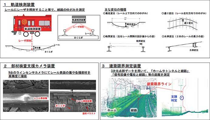 JR九州，多機能検測車「BIG EYE」を導入