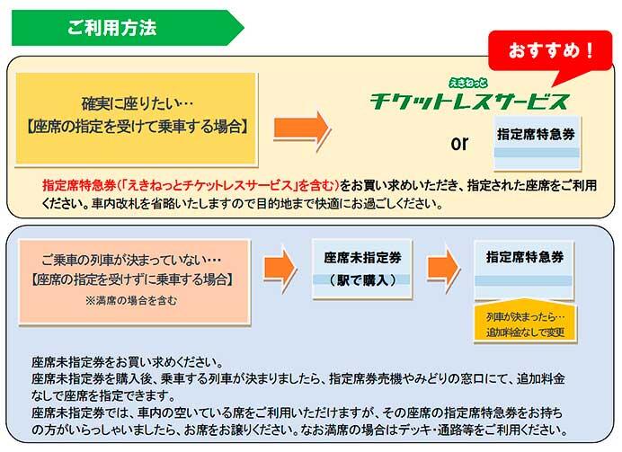 JR東日本，2024年春から房総方面の特急列車を全車指定席で運転