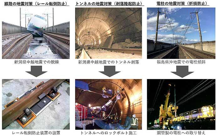 JR東日本，2024年春に上越新幹線の終電時刻を繰上げへ