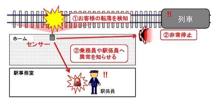 JR西日本，11月13日から芦屋駅2・3番のりばで「ホーム安全スクリーン」の使用を開始