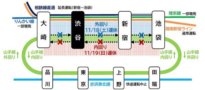 JR東日本，11月17日から20日にかけて渋谷駅の線路切換工事を実施