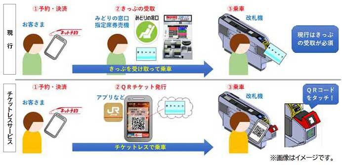 「JR九州インターネット列車予約」でQRコードを使用したチケットレスサービスを導入へ