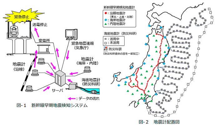 JR東日本，「新幹線早期地震検知システム」を改良