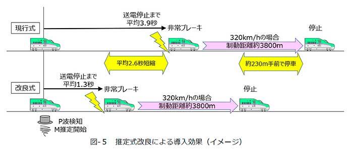 JR東日本，「新幹線早期地震検知システム」を改良
