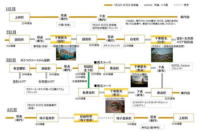 JR東日本「TRAIN SUITE 四季島」，2024年9月〜11月出発分のツアー参加者募集を開始