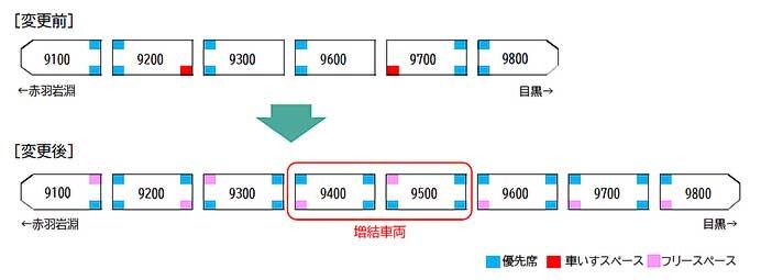 東京メトロ，南北線9000系8両編成の運転を12月16日から開始