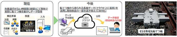 JR東日本，信号システムにおけるDXを推進