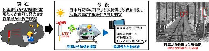 JR東日本，信号システムにおけるDXを推進