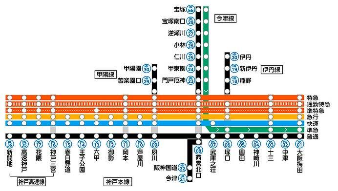 阪急，2025年2月22日に神戸線・宝塚線でダイヤ改正を実施