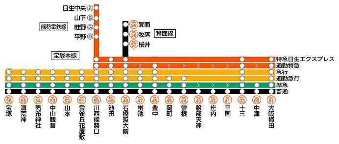 阪急，2025年2月22日に神戸線・宝塚線でダイヤ改正を実施