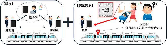東武，リアルタイム通知サービス「Buddycomベル」の実証実験を「スペーシア X」車内で開始