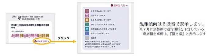 「阪急沿線アプリ」などで最混雑区間の混雑傾向を事前確認できるサービスを開始