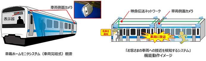 西武×JR東日本，乗客の車両接近を検知するシステムで技術協力