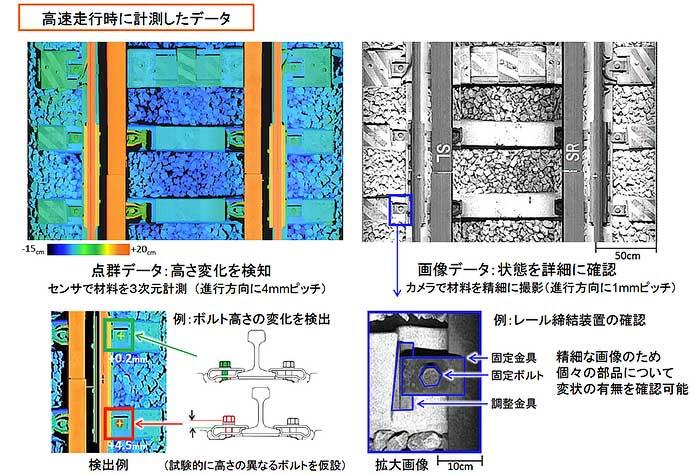 JR東海，新幹線営業車両に搭載可能な「軌道材料モニタリングシステム」を開発