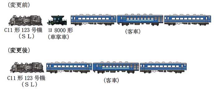 東武，C11 123号機にATSを搭載