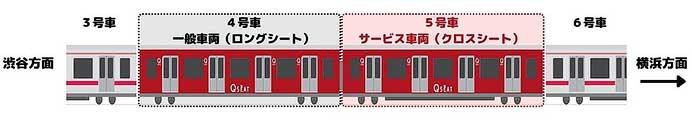東急東横線の有料座席指定サービス「Q SEAT」，サービス内容を一部変更へ