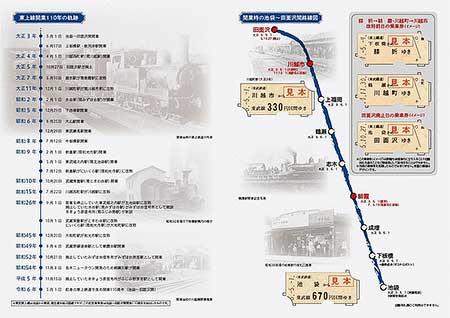 「東上線開業110周年記念乗車券」の中面