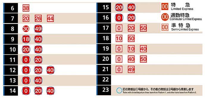 阪急，座席指定サービス「PRiVACE」の運行を7月21日から開始