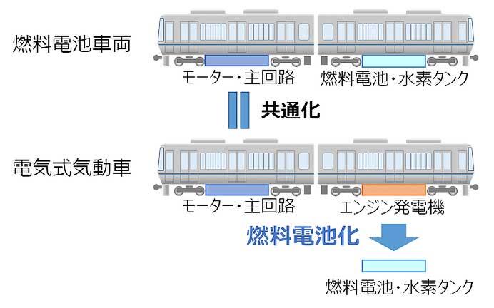 JR西日本，燃料電池車両開発の具体的な検討を開始