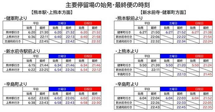 熊本市交通局，6月29日にダイヤ改正を実施