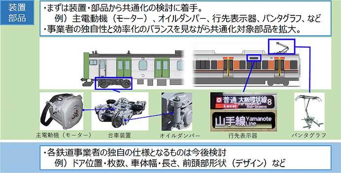JR東日本・JR西日本，在来線車両の装置・部品共通化の検討を開始