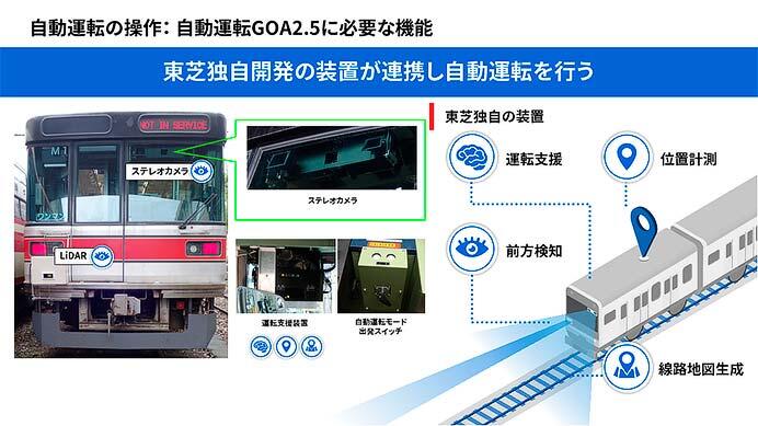 東芝インフラシステムズ，「自動化レベルGOA2.5」に対応した自動運転システムを長野電鉄と共同で開発