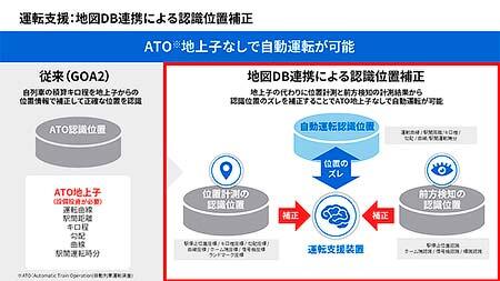 東芝インフラシステムズ，「自動化レベルGOA2.5」に対応した自動運転システムを長野電鉄と共同で開発