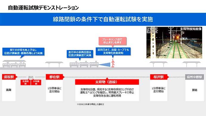 東芝インフラシステムズ，「自動化レベルGOA2.5」に対応した自動運転システムを長野電鉄と共同で開発