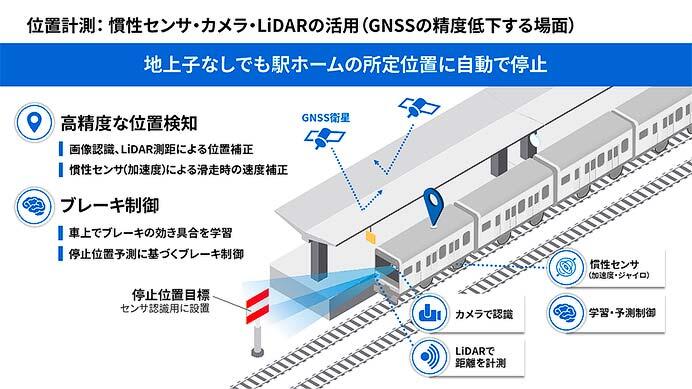 東芝インフラシステムズ，「自動化レベルGOA2.5」に対応した自動運転システムを長野電鉄と共同で開発