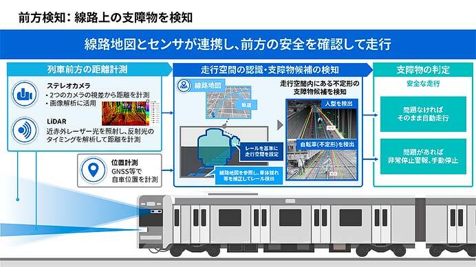 東芝インフラシステムズ，「自動化レベルGOA2.5」に対応した自動運転システムを長野電鉄と共同で開発