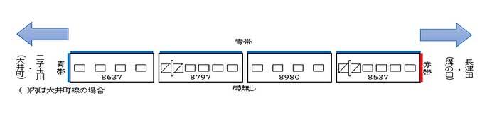 東急，8500系8637編成を4両編成化して動態保存へ