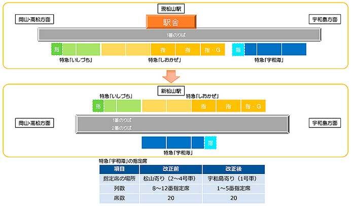 JR四国，9月29日に一部ダイヤ改正を実施