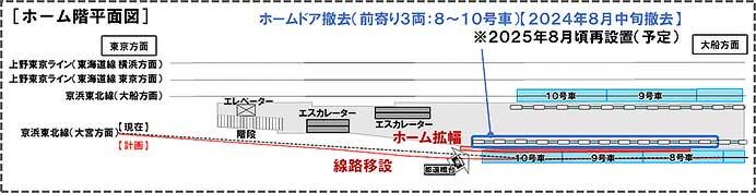 JR東日本，11月17日に大井町駅の線路切替工事を実施