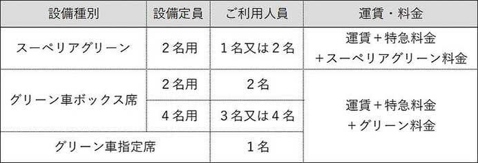 JR西日本，観光列車「はなあかり」の運転を10月5日から開始